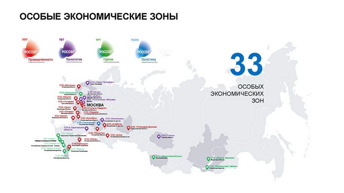 Новые особые экономические зоны Новые особые экономические зоны